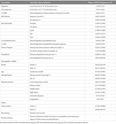 Household health expenditure does not improve people’s subjective well-being in China